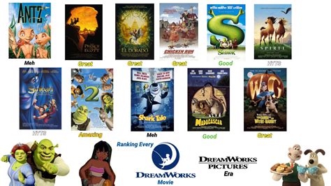 dreamworks ranked